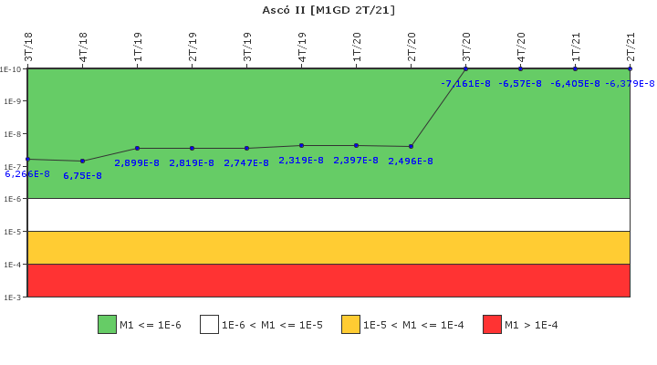 Asc II: IFSM (Generadores Diesel)