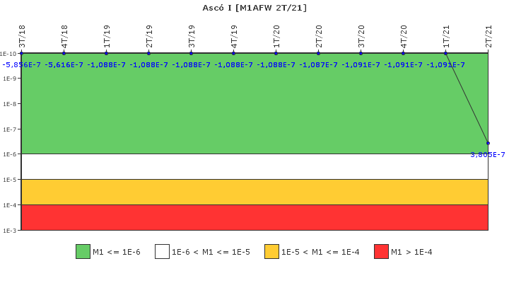 Asc I: IFSM (Agua de alimentacin auxiliar)