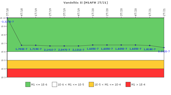 Vandells II: IFSM (Agua de alimentacin auxiliar)