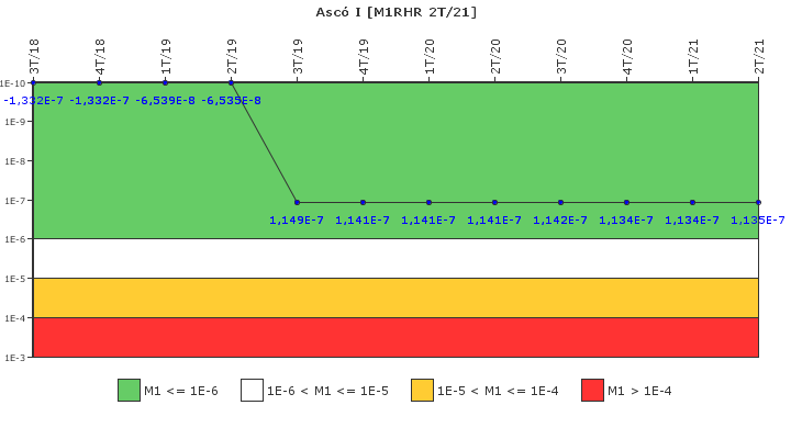 Asc I: IFSM (Extraccin de calor residual)