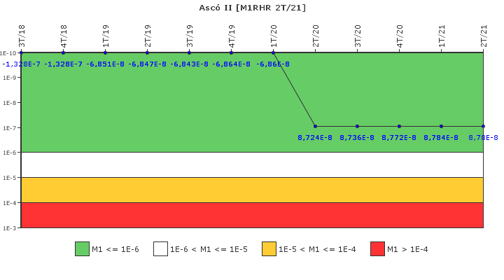 Asc II: IFSM (Extraccin de calor residual)