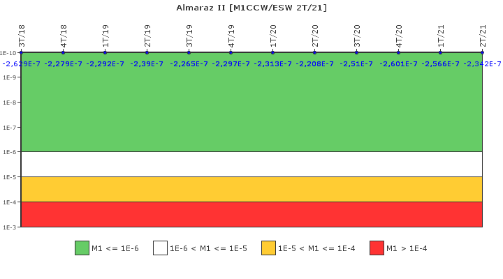 Almaraz II: IFSM (Agua de refrigeracin)