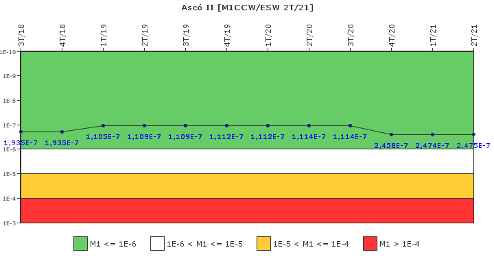 Asc II: IFSM (Agua de refrigeracin)