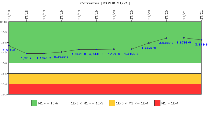 Cofrentes: IFSM (Extraccin de calor residual)