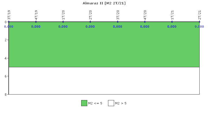 Almaraz II: Fallos funcionales de los sistemas de seguridad