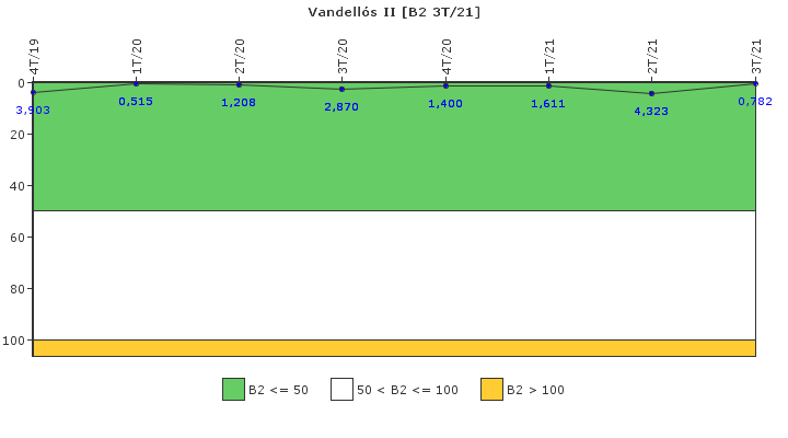 Vandells II: Fugas del sistema de refrigerante del reactor