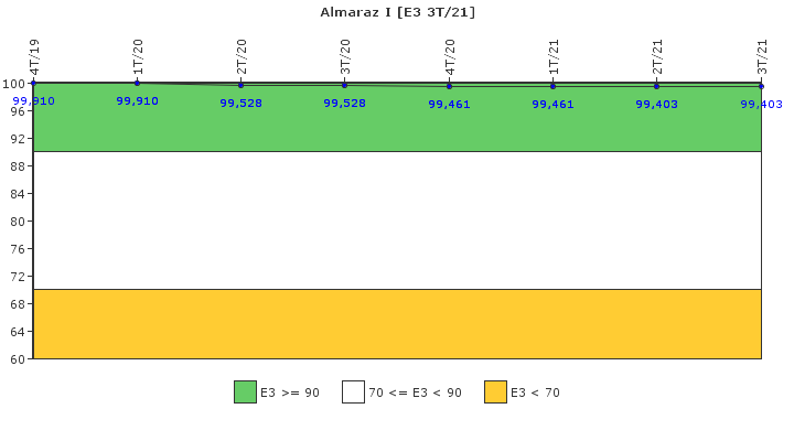 Almaraz I: Instalaciones, equipos y medios