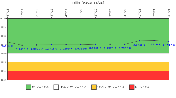 Trillo: IFSM (Generadores Diesel)