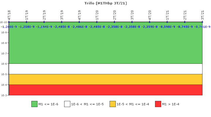 Trillo: IFSM (Extraccin de calor residual)