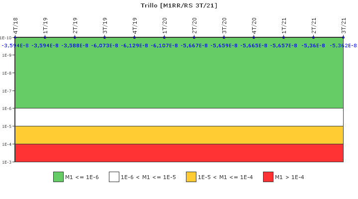 Trillo: IFSM (Agua de alimentacin auxiliar)