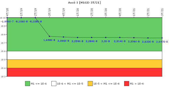 Asc I: IFSM (Generadores Diesel)