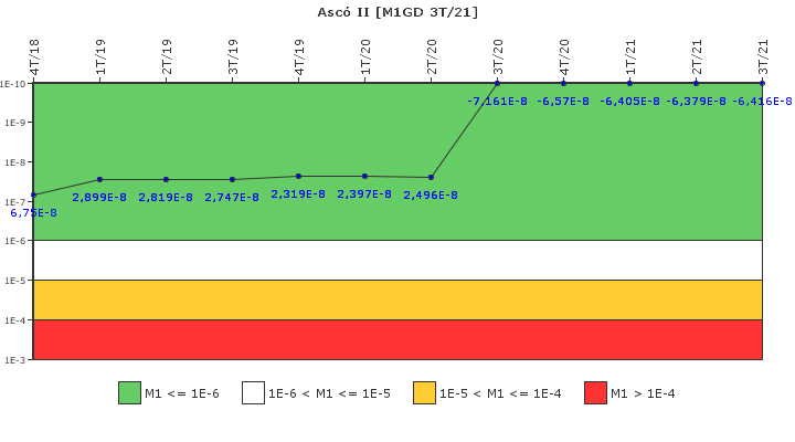 Asc II: IFSM (Generadores Diesel)