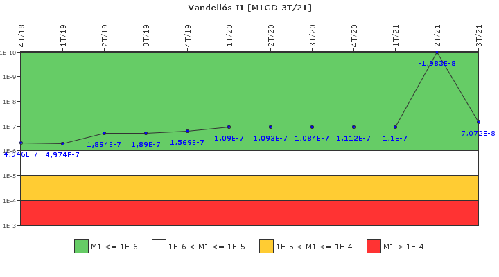 Vandells II: IFSM (Generadores Diesel)