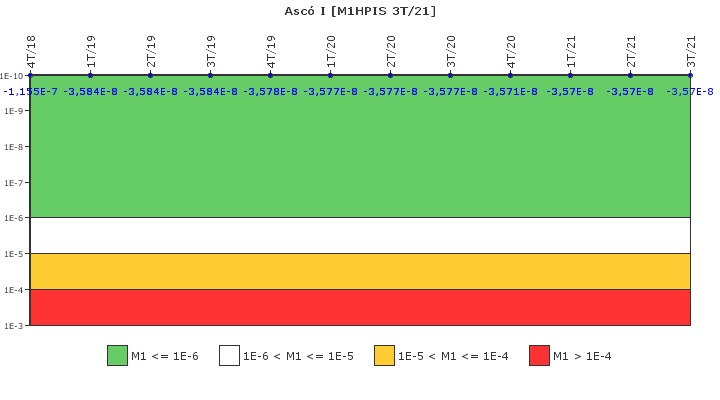 Asc I: IFSM (Inyeccin de alta presin)