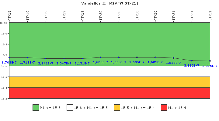 Vandells II: IFSM (Agua de alimentacin auxiliar)