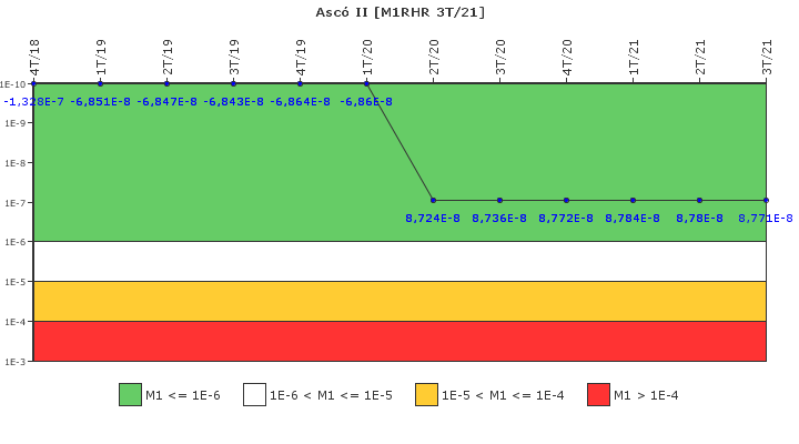 Asc II: IFSM (Extraccin de calor residual)