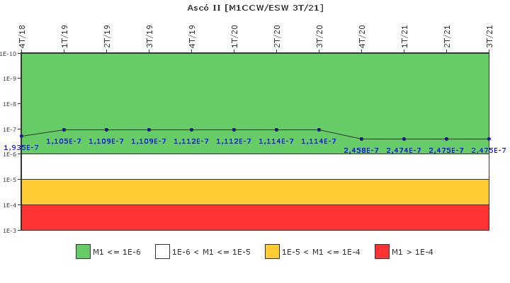 Asc II: IFSM (Agua de refrigeracin)