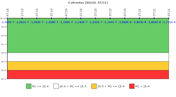 Cofrentes: IFSM (Generadores Diesel)