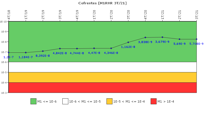 Cofrentes: IFSM (Extraccin de calor residual)