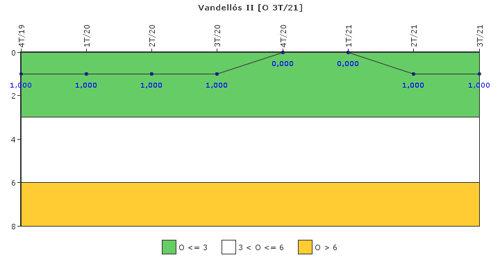 Vandells II: Efectividad del control de la exposicin ocupacional