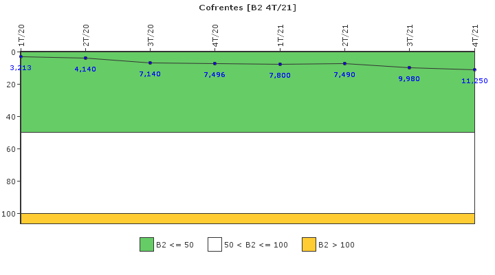 Cofrentes: Fugas del sistema de refrigerante del reactor