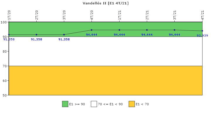 Vandells II: Respuesta ante situaciones de emergencia y simulacros