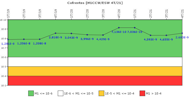 Cofrentes: IFSM (Agua de servicios esenciales)