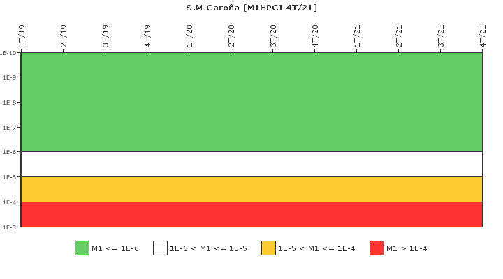 S.M.Garoa: IFSM (Inyeccin de alta presin (HPCI))