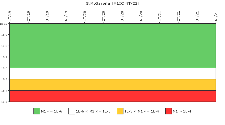 S.M.Garoa: IFSM (Condensador de aislamiento)