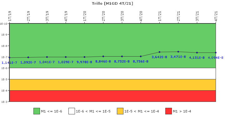 Trillo: IFSM (Generadores Diesel)