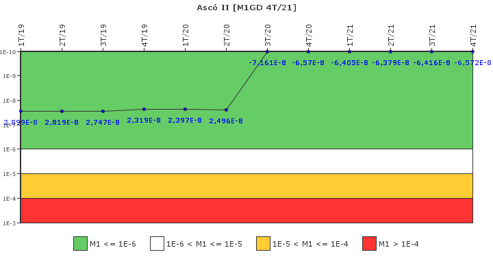 Asc II: IFSM (Generadores Diesel)