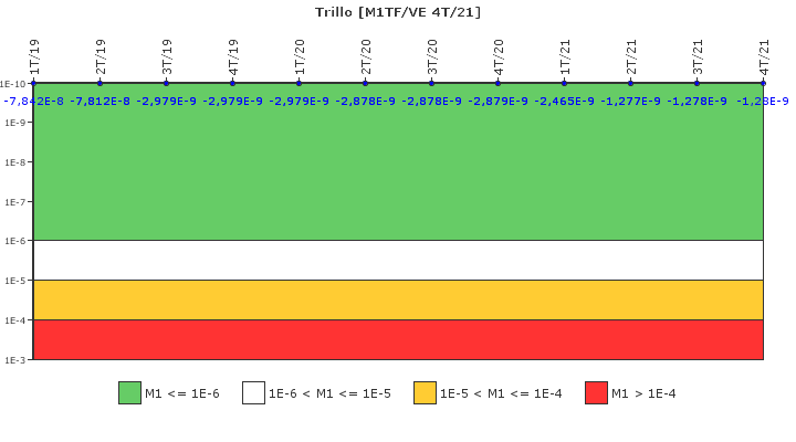 Trillo: IFSM (Agua de refrigeracin)