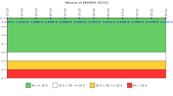 Almaraz II: IFSM (Inyección de alta presión)