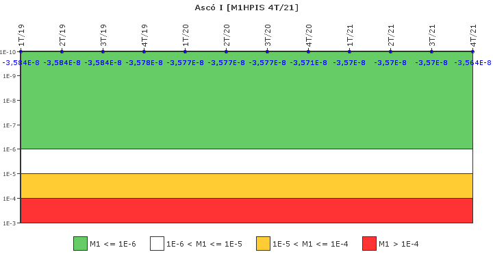 Asc I: IFSM (Inyeccin de alta presin)