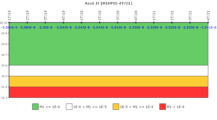 Asc II: IFSM (Inyeccin de alta presin)