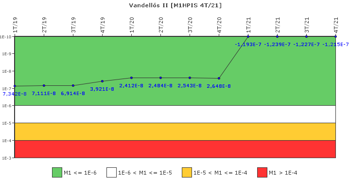 Vandells II: IFSM (Inyeccin de alta presin)