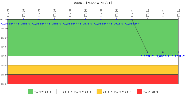 Asc I: IFSM (Agua de alimentacin auxiliar)