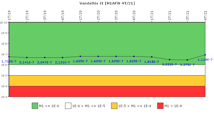 Vandells II: IFSM (Agua de alimentacin auxiliar)