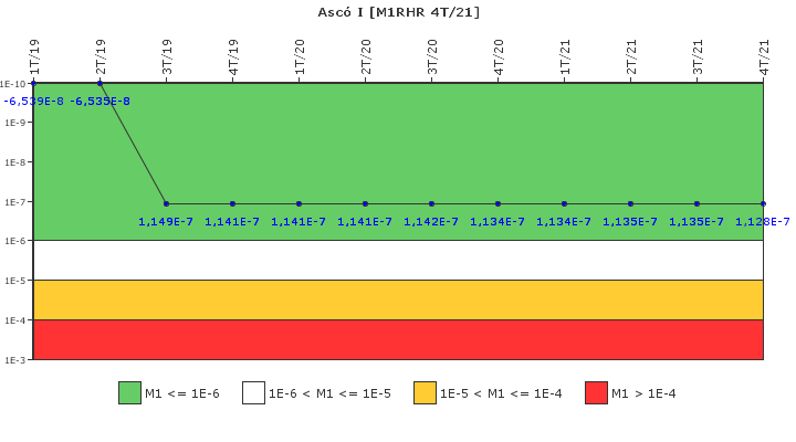 Asc I: IFSM (Extraccin de calor residual)