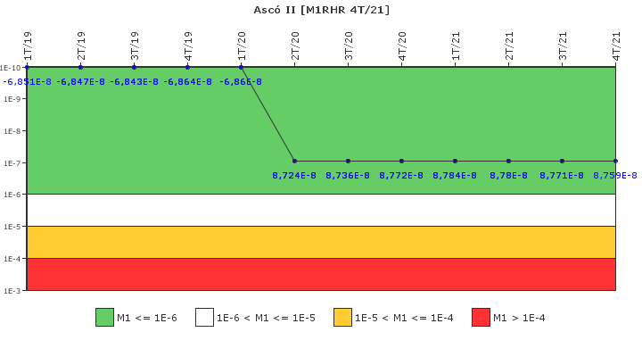 Asc II: IFSM (Extraccin de calor residual)