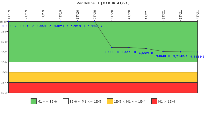 Vandellós II: IFSM (Extracción de calor residual)