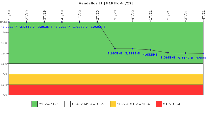 Vandells II: IFSM (Extraccin de calor residual)