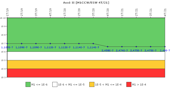 Asc II: IFSM (Agua de refrigeracin)