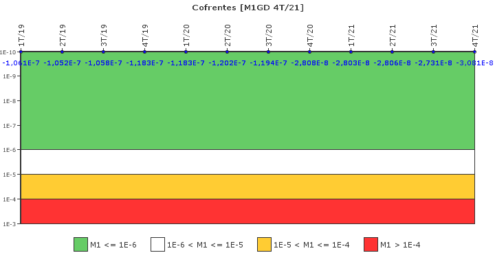 Cofrentes: IFSM (Generadores Diesel)