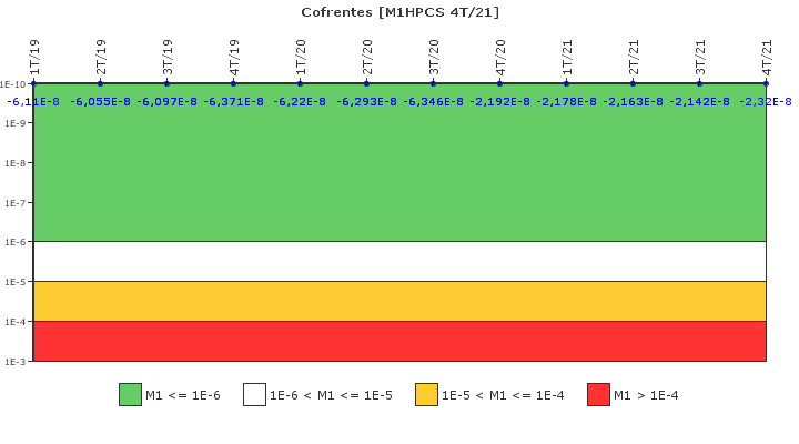 Cofrentes: IFSM (Aspersin del ncleo a alta presin (HPCS))