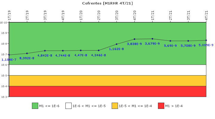 Cofrentes: IFSM (Extraccin de calor residual)