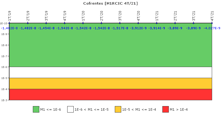 Cofrentes: IFSM (Refrigeracin de ncleo aislado)