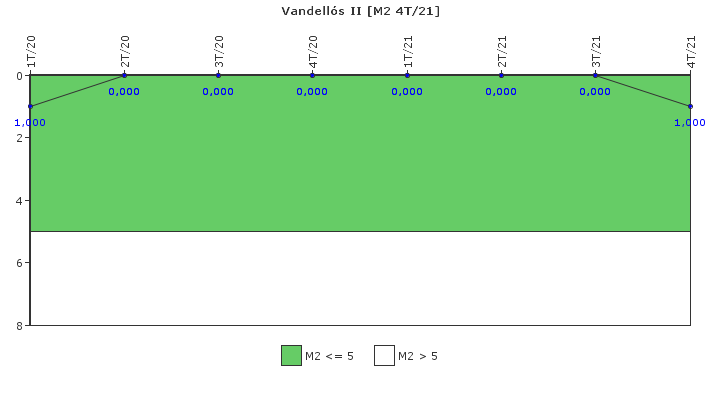 Vandells II: Fallos funcionales de los sistemas de seguridad