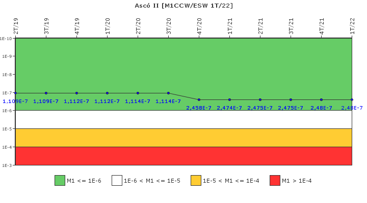 Asc II: IFSM (Agua de refrigeracin)