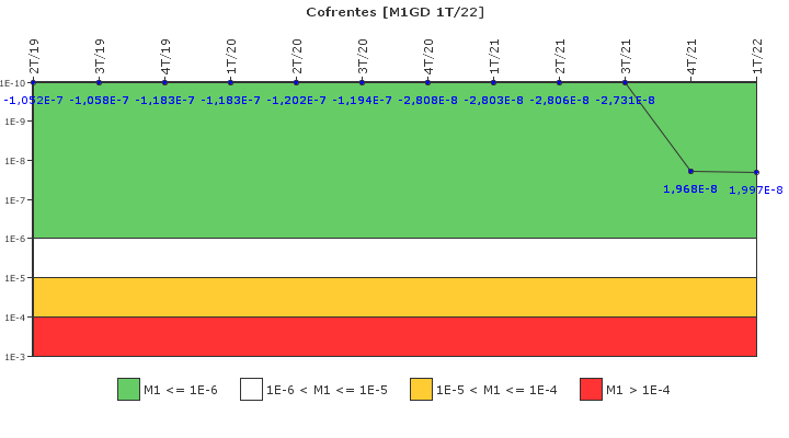 Cofrentes: IFSM (Generadores Diesel)